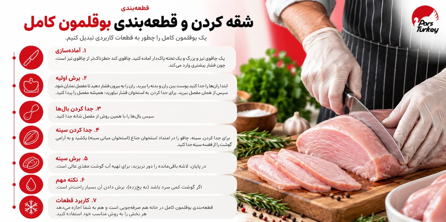 شقه کردن و قطعه‌بندی بوقلمون کامل